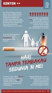 Sambutan ini penting untuk menarik perhatian masyarakat dan pembuat polisi berkaitan dengan penyakit serta mortaliti yang disebabkan oleh merokok. Cj0jmpv7wprnrm