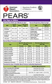 Pears Pocket Reference Card 90 1062 Pediatric Nursing