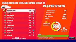 See more of dreamhack on facebook. Dreamhack Heat 2 Leaderboard Fortnitecompetitive