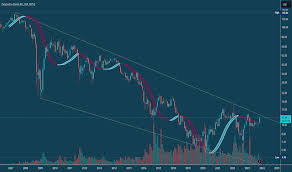 dbk stock and chart xetr dbk