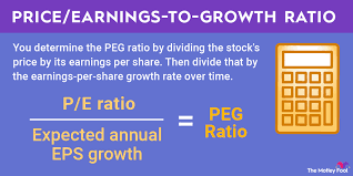 what is the peg ratio the motley fool