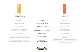 Firefly 2 Vs Pax 3 A Portable Vaporizer Comparison Leafly