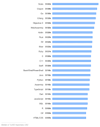 web developer salary