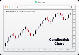 candlestick charts in forex explained