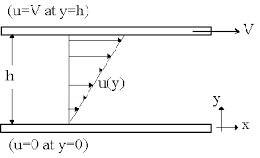 Fluid Properties