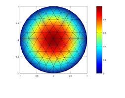 Finite Element Experiments In Matlab