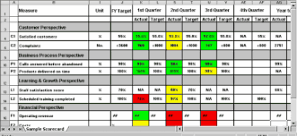 Unm Hospitalist Wiki Balanced Scorecard Example