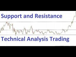 Support And Resistance Trading Technical Analysis Etoro