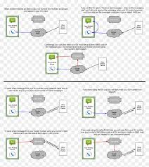 Flowchart For Sending A Text Message Hd Png Download