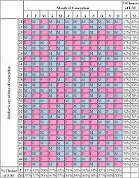 Accurate Mayan Gender Calendar Chart For Pregnancy