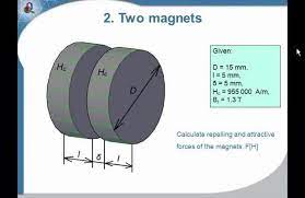 Repelling Of The Cylindrical Magnets