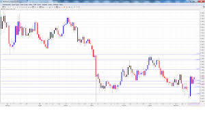 Gbp Usd Exchange Rate Chart Trade Setups That Work