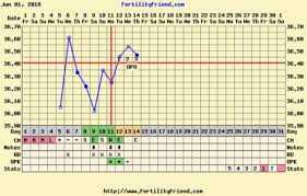 Ovulation Question Fertility Friend Chart Attached Trying