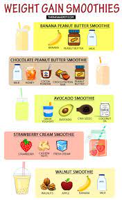 healthy weight gain smoothie recipes