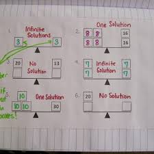 Flow Chart For Solving Multi Step