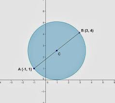Circle With Given Diameter Coordinates