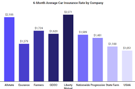 What Is The Average Cost Of Car Insurance In The Us The Zebra