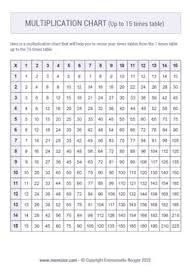 printable multiplication chart 1 15