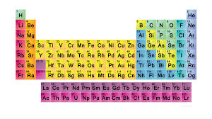 periodic table 11 20 diagram quizlet