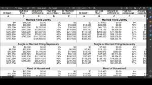 calculate federal tax withholding