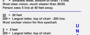 Eyes Vision Dmv Eye Vision Test