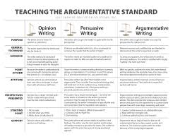 compare argumentative v persuasive writing persuasive writing