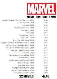 There are two common ways to build a marvel movies timeline. Marvel Chronological Order Album On Imgur
