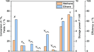pyrolysis of methane and ethane in a