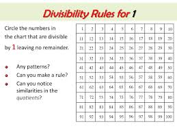 Ppt Patterns In Multiplication And Division Powerpoint