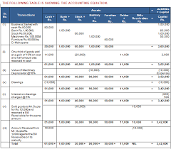 Ts Grewal Accountancy Class 11 Solution