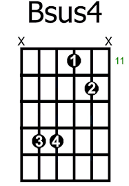 It is a flexible chord and scale dictionary with user libraries and a reverse mode. Bsus4 5 Yourguitarchords