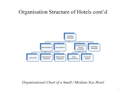 Hotel Management Lecture Notes Joana Mills Quarshie M Ppt