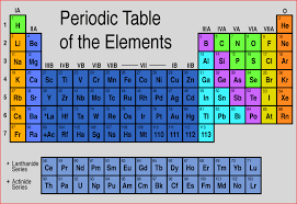 periodic table basics taylor made science