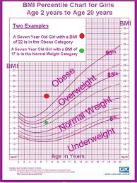 58 Judicious Healthy Weight For A Teenage Girl Chart