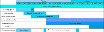 Task 2 Production Schedule For Five Weeks Ha0kim