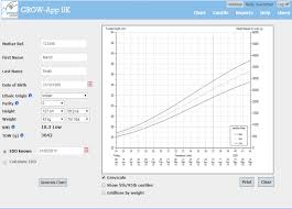 Standard Population Customised Fetal Growth Charts 14