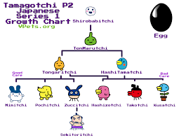 P2 Guide Vpets Org