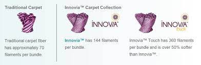 introducing innovia carpet carpet one