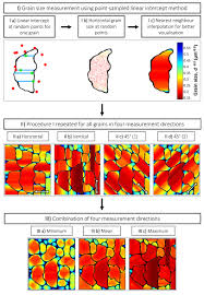 Characterization Of Local Grain Size Variation Grain Size
