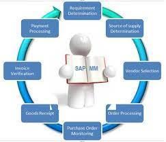 Sap Materials Management Sap Logistics In Madhapur Hyderabad