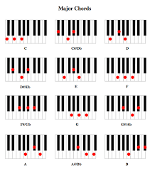 Printable Piano Chord Chart Piano Chord Chart With Pictures