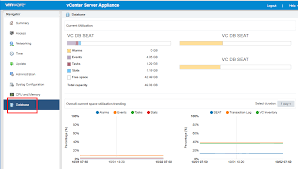 Monitor And Troubleshoot Vmware Vcenter Server Vcsa
