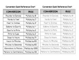 Engageny 4th Grade Math Module 7 Conversion Quick Reference Chart