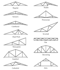 roof truss types building roof trusses