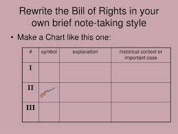 Ppt Bill Of Rights Powerpoint Presentation Id 2774008