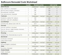 Cost Of Bathroom Remodel Calculator Under Fontanacountryinn Com
