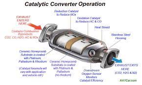 What Must You Know About Catalytic Converters gambar png