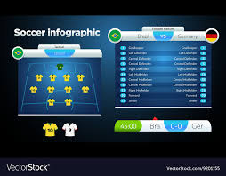 Football Soccer Scoreboard Chart