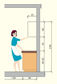 know standard height of kitchen cabinet