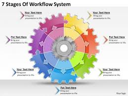 Timeline Ppt Template 7 Stages Of Workflow System